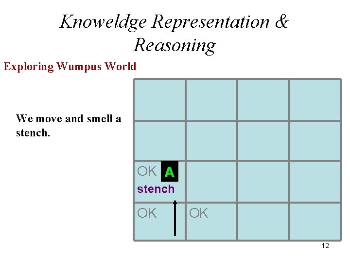 Knoweldge Representation & Reasoning Exploring Wumpus World We move and smell a stench. OK