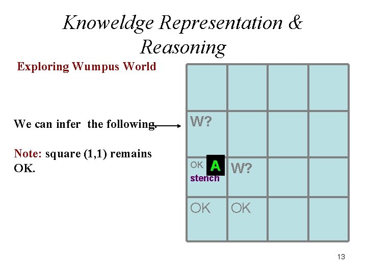 Knoweldge Representation & Reasoning Exploring Wumpus World We can infer the following. Note: square