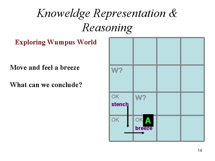 Knoweldge Representation & Reasoning Exploring Wumpus World Move and feel a breeze W? What