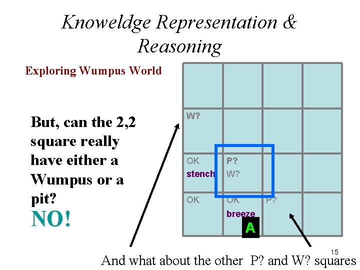 Knoweldge Representation & Reasoning Exploring Wumpus World But, can the 2, 2 square really