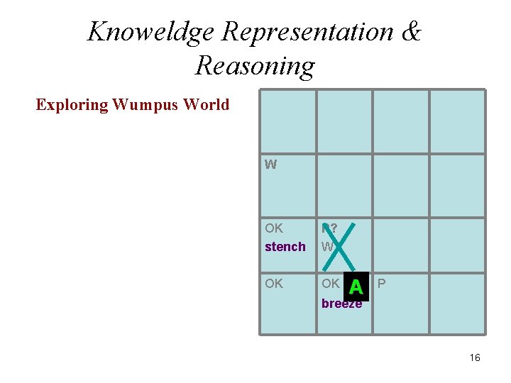 Knoweldge Representation & Reasoning Exploring Wumpus World W OK stench P? W? OK OK