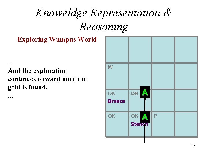 Knoweldge Representation & Reasoning Exploring Wumpus World … And the exploration continues onward until