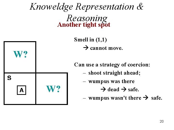 Knoweldge Representation & Reasoning Another tight spot Smell in (1, 1) cannot move. W?