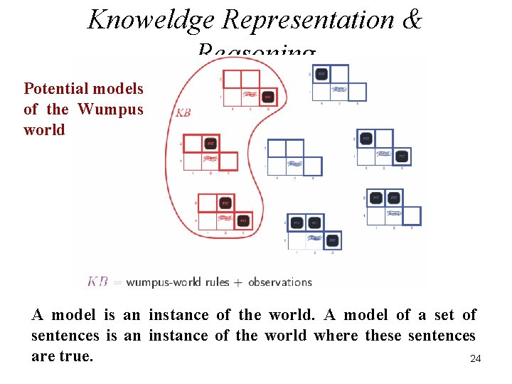 Knoweldge Representation & Reasoning Potential models of the Wumpus world A model is an