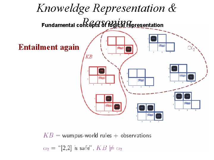 Knoweldge Representation & Reasoning Fundamental concepts of logical representation Entailment again 29 