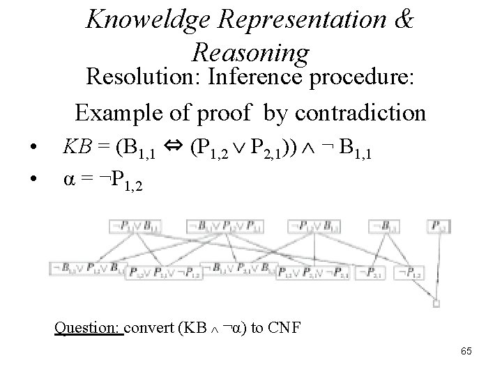 Knoweldge Representation & Reasoning Resolution: Inference procedure: Example of proof by contradiction • •