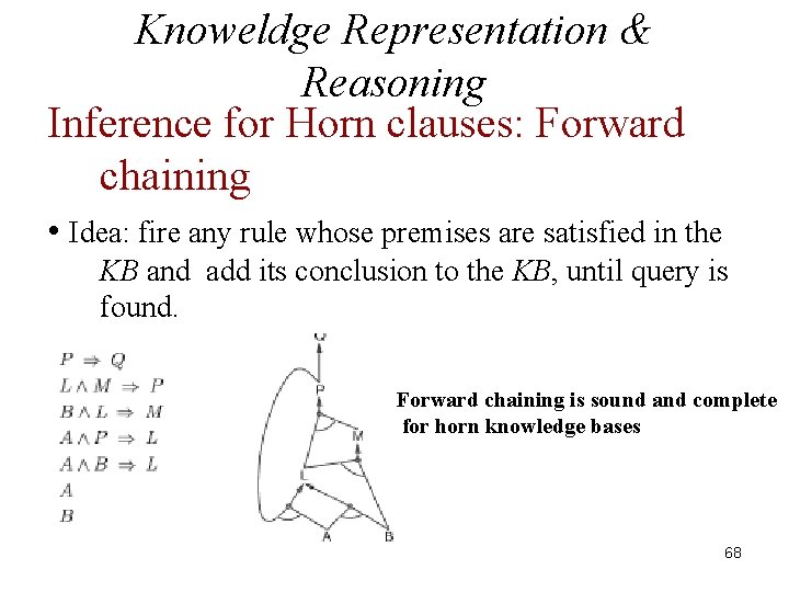 Knoweldge Representation & Reasoning Inference for Horn clauses: Forward chaining • Idea: fire any