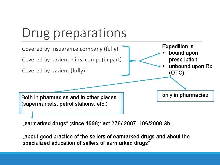 Drug preparations Covered by insuarance company (fully) Covered by patient + ins. comp. (in Drug preparations Covered by insuarance company (fully) Covered by patient + ins. comp. (in