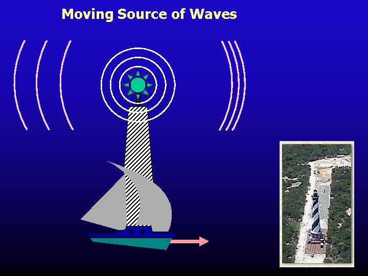 Moving Source of Waves 