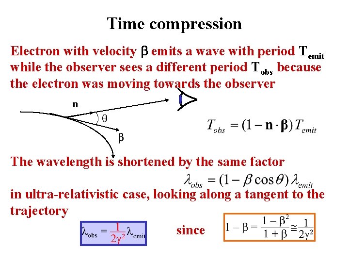 Time compression Electron with velocity emits a wave with period Temit while the observer