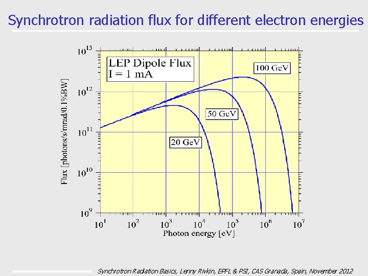 Synchrotron radiation flux for different electron energies Synchrotron Radiation Basics, Lenny Rivkin, EPFL &