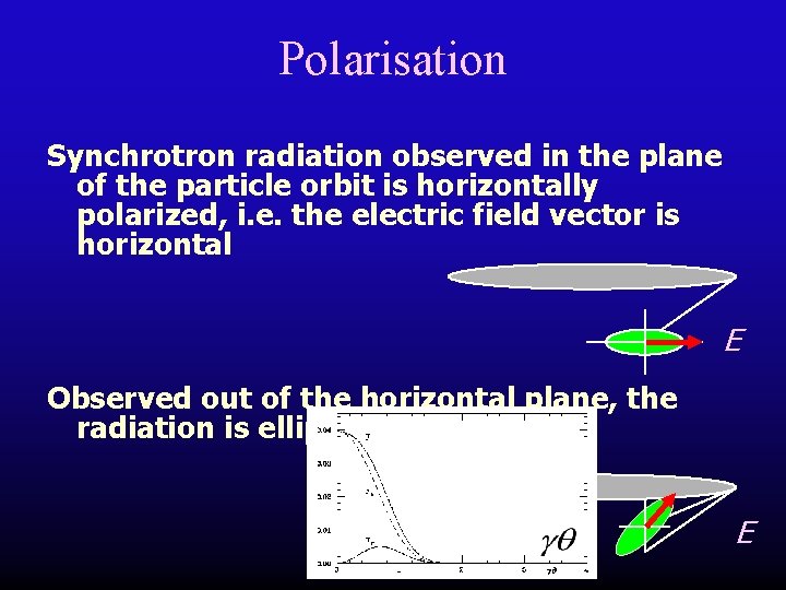 Polarisation Synchrotron radiation observed in the plane of the particle orbit is horizontally polarized,