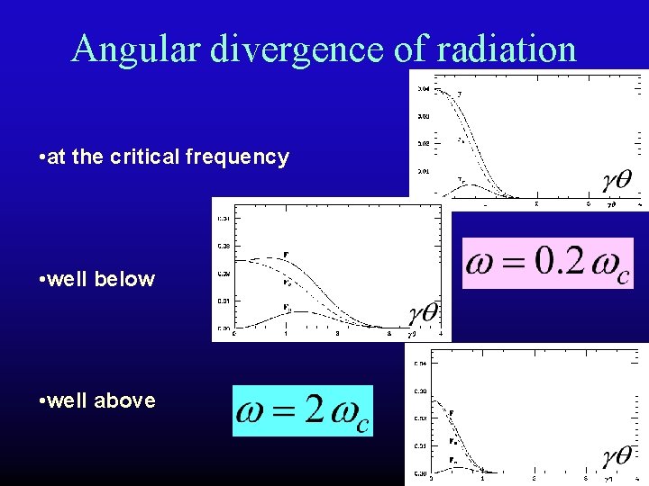 Angular divergence of radiation • at the critical frequency • well below • well