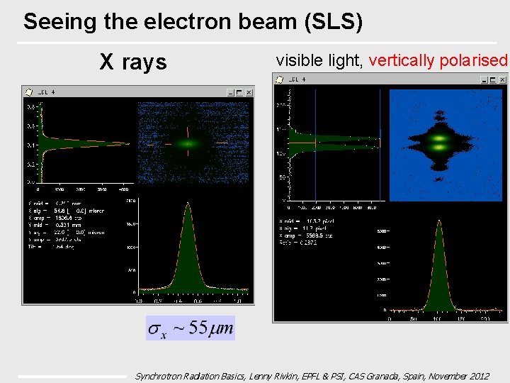 Seeing the electron beam (SLS) X rays visible light, vertically polarised Synchrotron Radiation Basics,