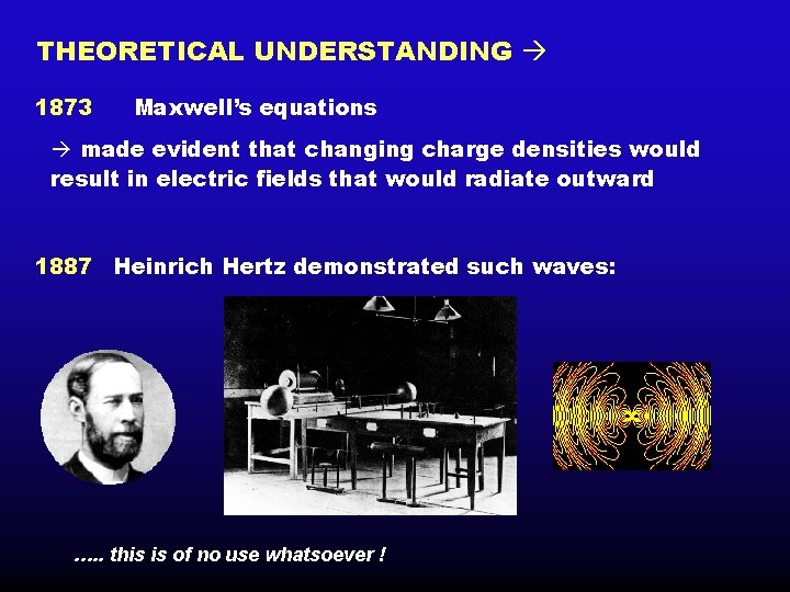 THEORETICAL UNDERSTANDING 1873 Maxwell’s equations made evident that changing charge densities would result in