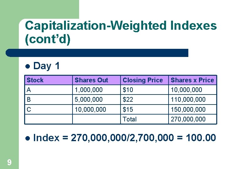 Capitalization-Weighted Indexes (cont’d) l Stock Shares Out Closing Price Shares x Price A 1,