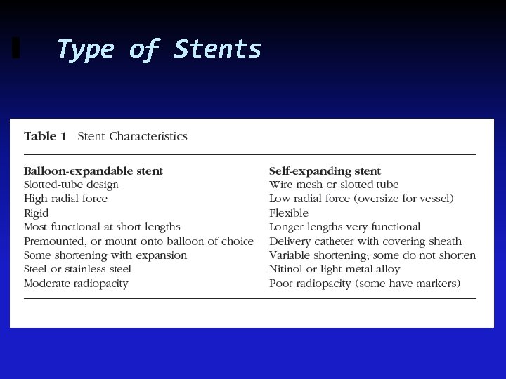 Type of Stents 