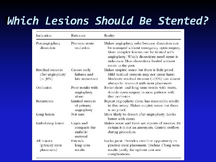 Which Lesions Should Be Stented? 