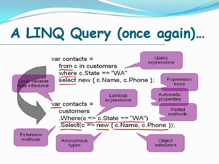 A LINQ Query (once again)… A LINQ Query (once again)…