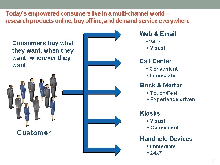 Today’s empowered consumers live in a multi-channel world – research products online, buy offline,