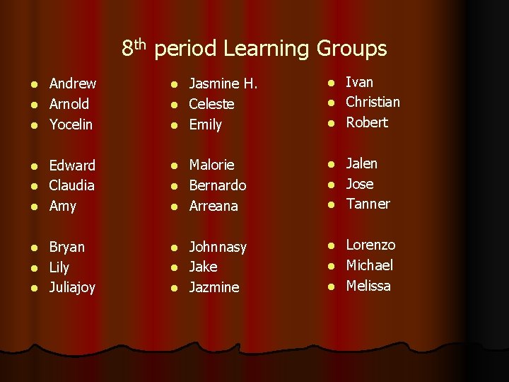 8 th period Learning Groups Ivan l Christian l Robert l Andrew l Arnold