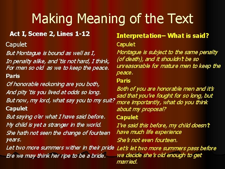 Making Meaning of the Text Act I, Scene 2, Lines 1 -12 Capulet But