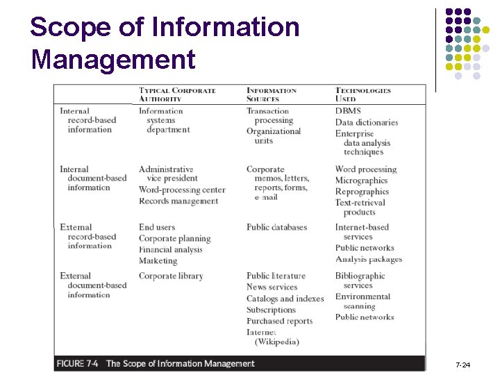 Scope of Information Management © 2009 Pearson Education, Inc. Publishing as Prentice Hall 7