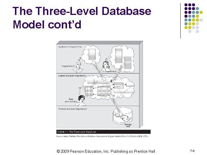 The Three-Level Database Model cont’d © 2009 Pearson Education, Inc. Publishing as Prentice Hall