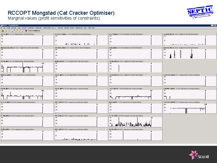 RCCOPT Mongstad (Cat Cracker Optimiser) Marginal values (profit sensitivities of constraints) 