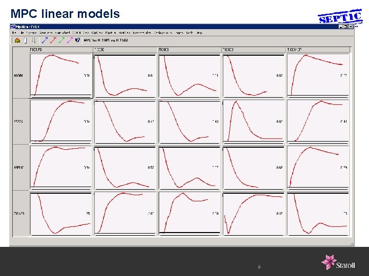 MPC linear models 9 