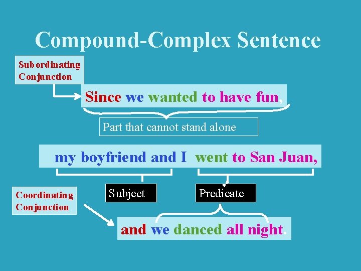Compound-Complex Sentence Subordinating Conjunction Since we wanted to have fun, Part that cannot stand
