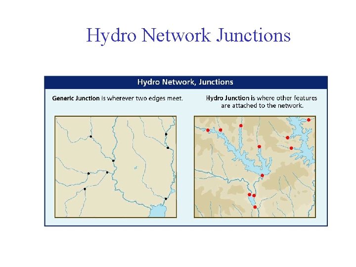 Hydro Network Junctions 