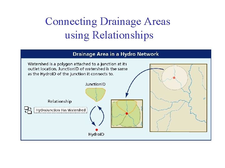 Connecting Drainage Areas using Relationships 
