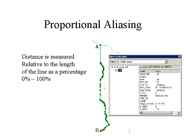 Proportional Aliasing Distance is measured Relative to the length of the line as a