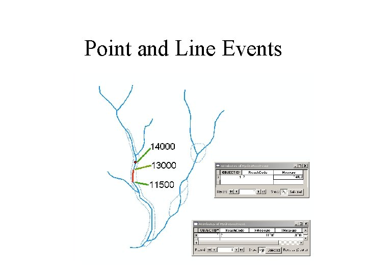 Point and Line Events 