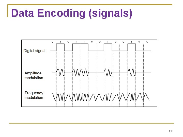 Data Encoding (signals) 13 