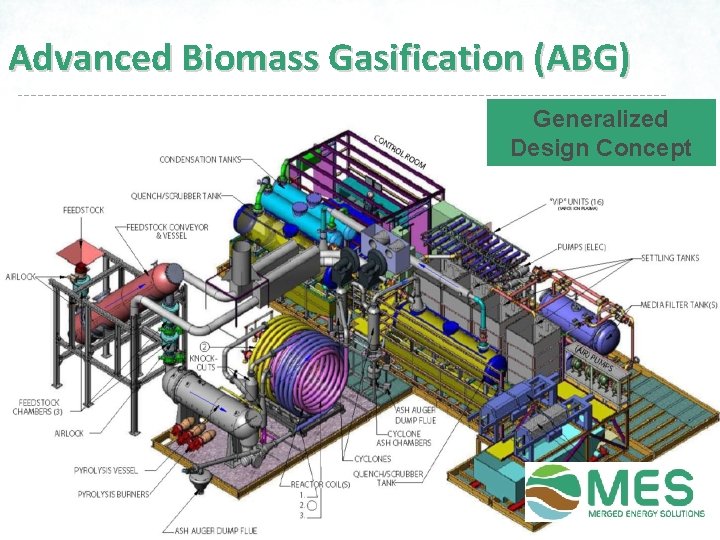 Advanced Biomass Gasification (ABG) Generalized Design Concept 