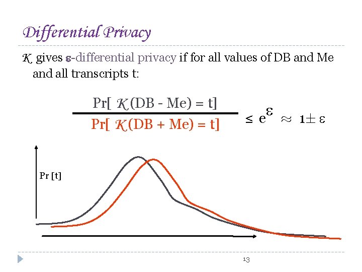 Differential Privacy K gives -differential privacy if for all values of DB and Me