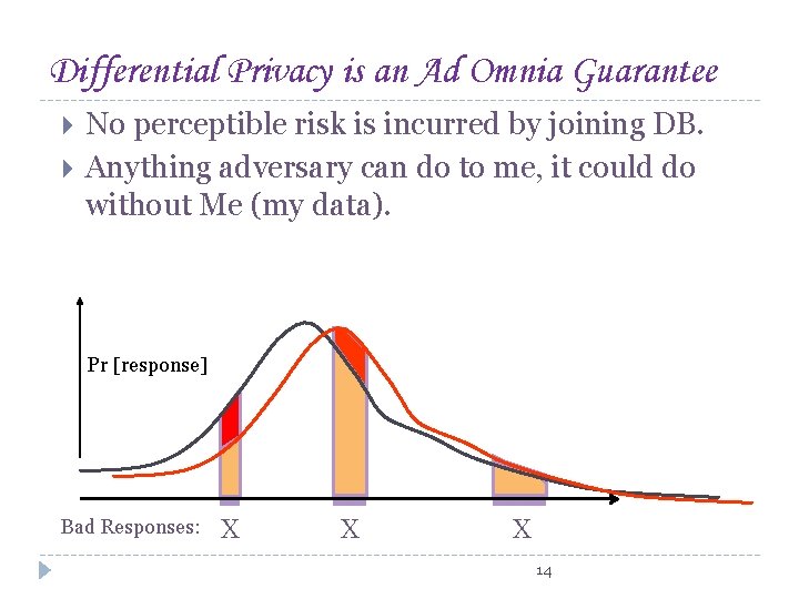 Differential Privacy is an Ad Omnia Guarantee No perceptible risk is incurred by joining