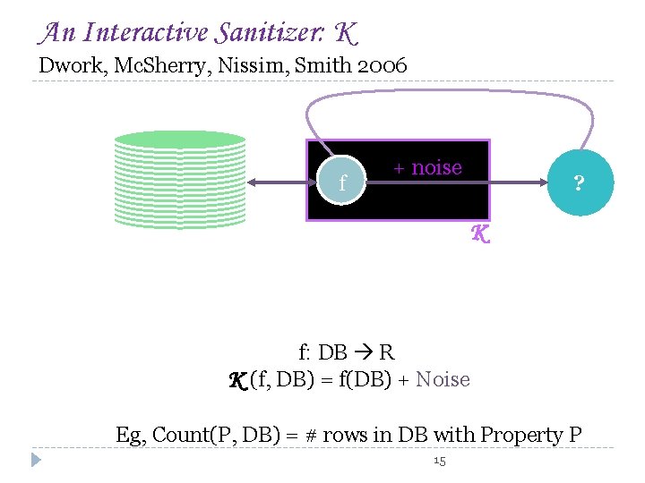 An Interactive Sanitizer: K Dwork, Mc. Sherry, Nissim, Smith 2006 f + noise ?