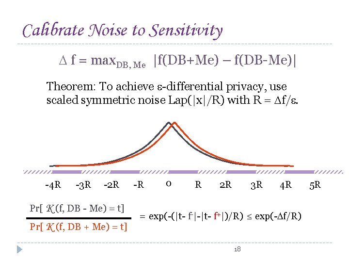 Calibrate Noise to Sensitivity f = max. DB, Me |f(DB+Me) – f(DB-Me)| Theorem: To