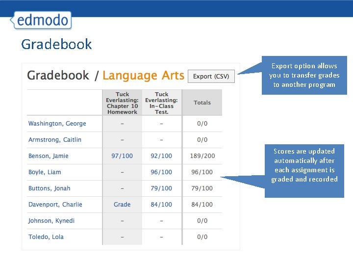 Gradebook Export option allows you to transfer grades to another program Scores are updated