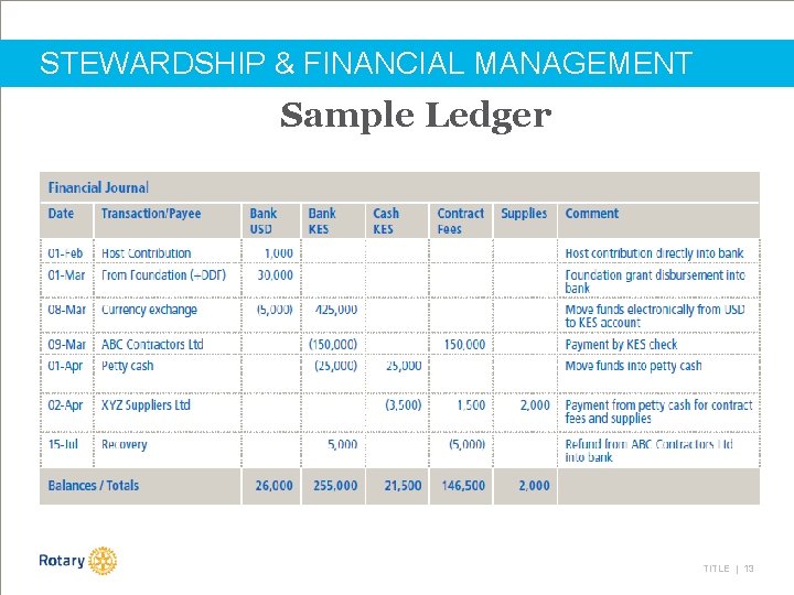 STEWARDSHIP & FINANCIAL MANAGEMENT Sample Ledger TITLE | 13 