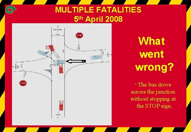 FATALITY MULTIPLE FATALITIES 5 th 2008 5 th. APRIL April 2008 What went wrong?