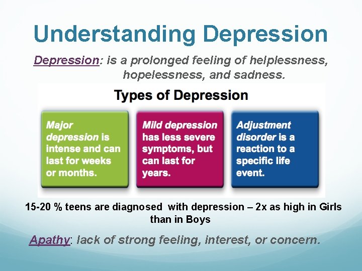 Understanding Depression: is a prolonged feeling of helplessness, hopelessness, and sadness. 15 -20 %