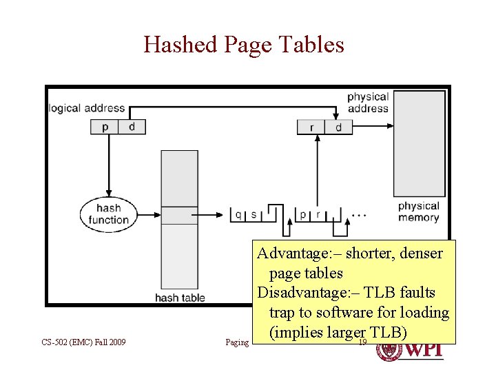 Hashed Page Tables CS-502 (EMC) Fall 2009 Paging Advantage: – shorter, denser page tables