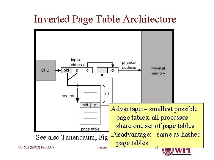 Inverted Page Table Architecture Advantage: – smallest possible page tables; all processes share one