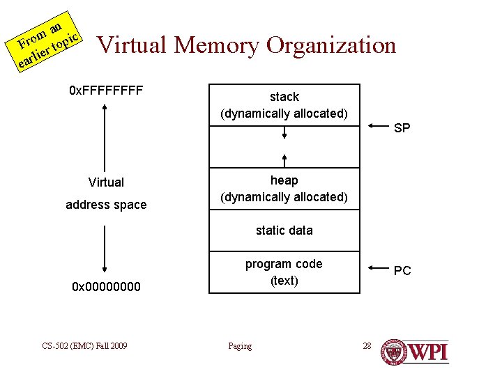 an m c Fro r topi lie r a e Virtual Memory Organization 0