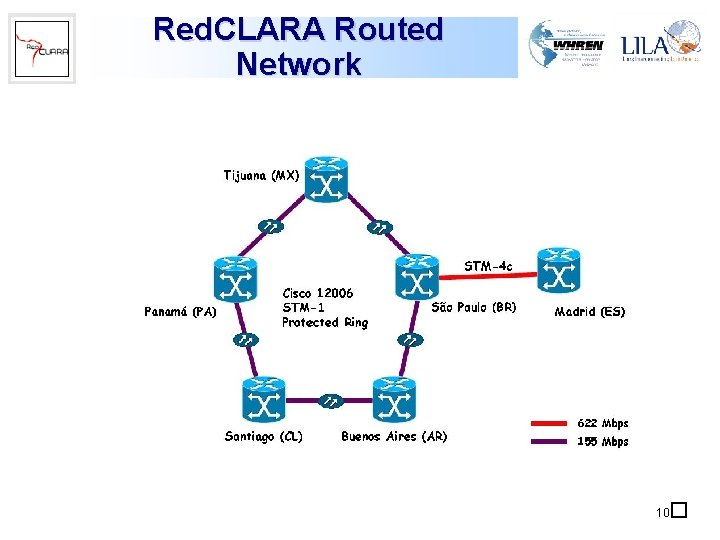 Red. CLARA Routed Network � 10 Red. CLARA Routed Network � 10
