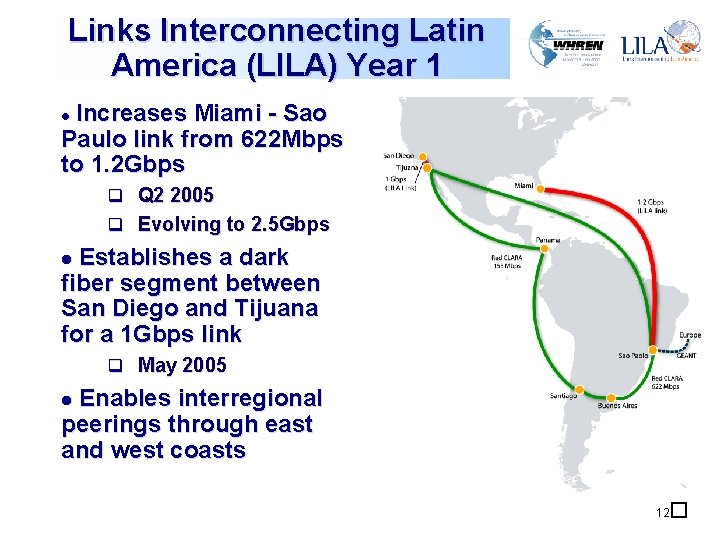 Links Interconnecting Latin America (LILA) Year 1 Increases Miami - Sao Paulo link from Links Interconnecting Latin America (LILA) Year 1 Increases Miami - Sao Paulo link from